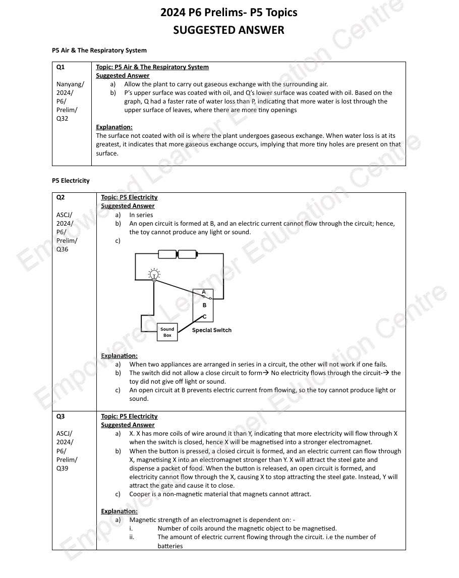 topical prelims 2024 oeq with suggested answers and explanations topical prelims 2024 oeq with suggested answers and explanations