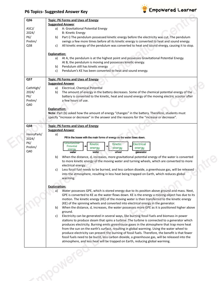 topical prelims 2024 oeq with suggested answers and explanations topical prelims 2024 oeq with suggested answers and explanations